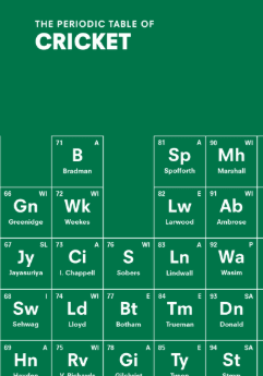 The Periodic Table of Cricket